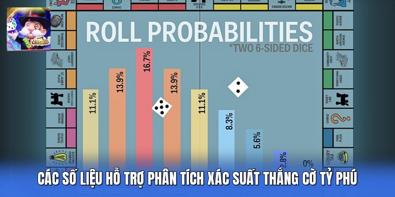 Các số liệu hỗ trợ phân tích xác suất thắng cờ tỷ phú