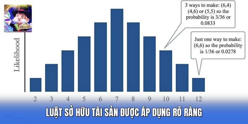 Luật sở hữu tài sản được áp dụng rõ ràng