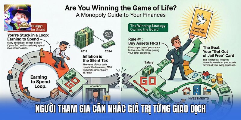 Người tham gia cân nhắc giá trị từng giao dịch