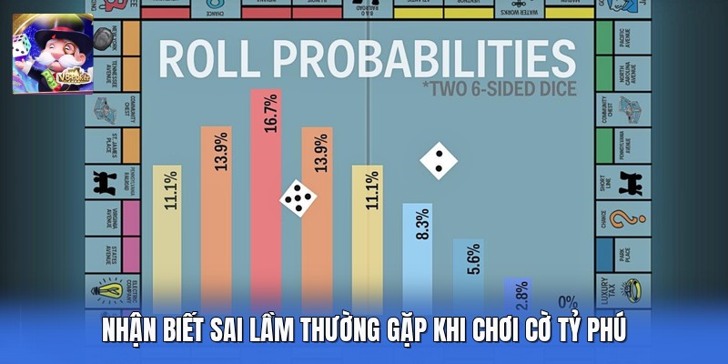 Nhận biết sai lầm thường gặp khi chơi cờ tỷ phú