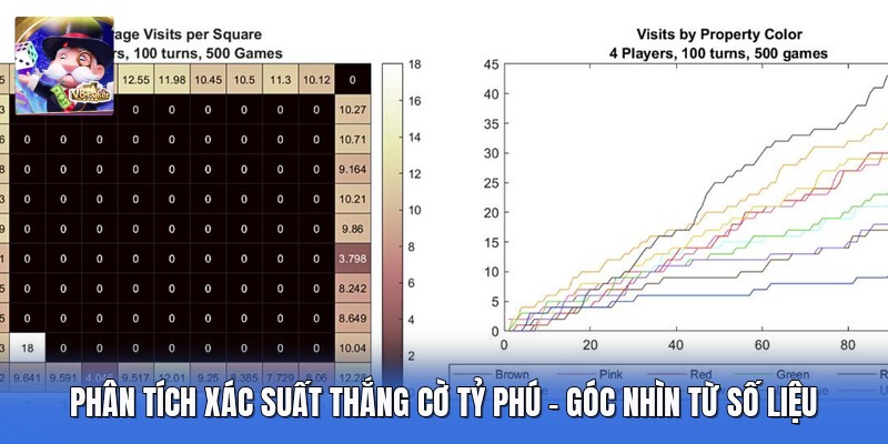 Phân Tích Xác Suất Thắng Cờ Tỷ Phú - Góc Nhìn Từ Số Liệu