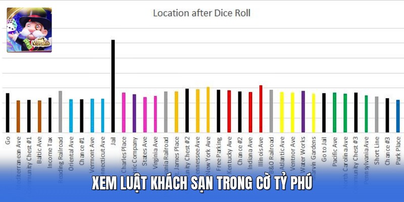 Xem luật khách sạn trong cờ tỷ phú